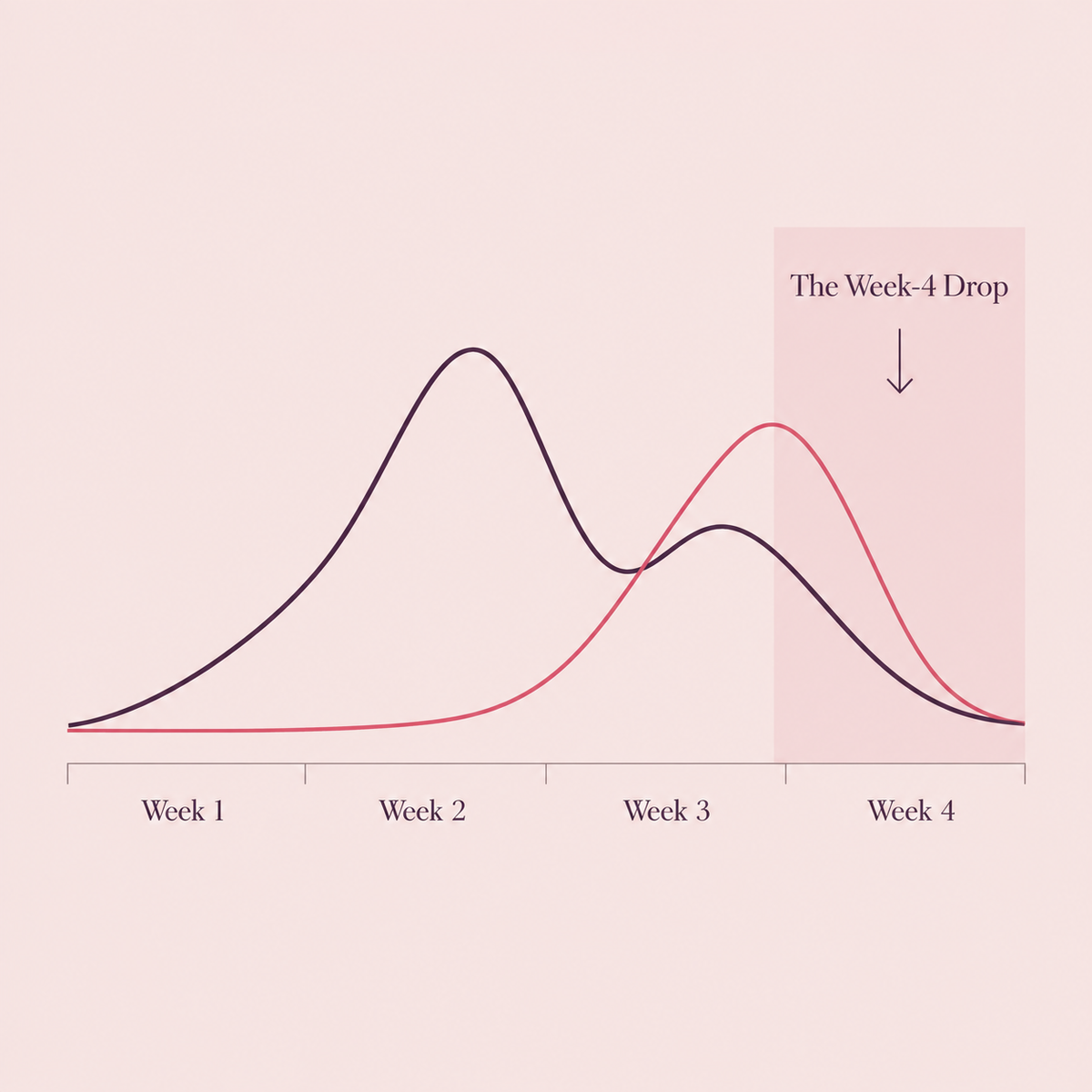 Why the week before feels so different