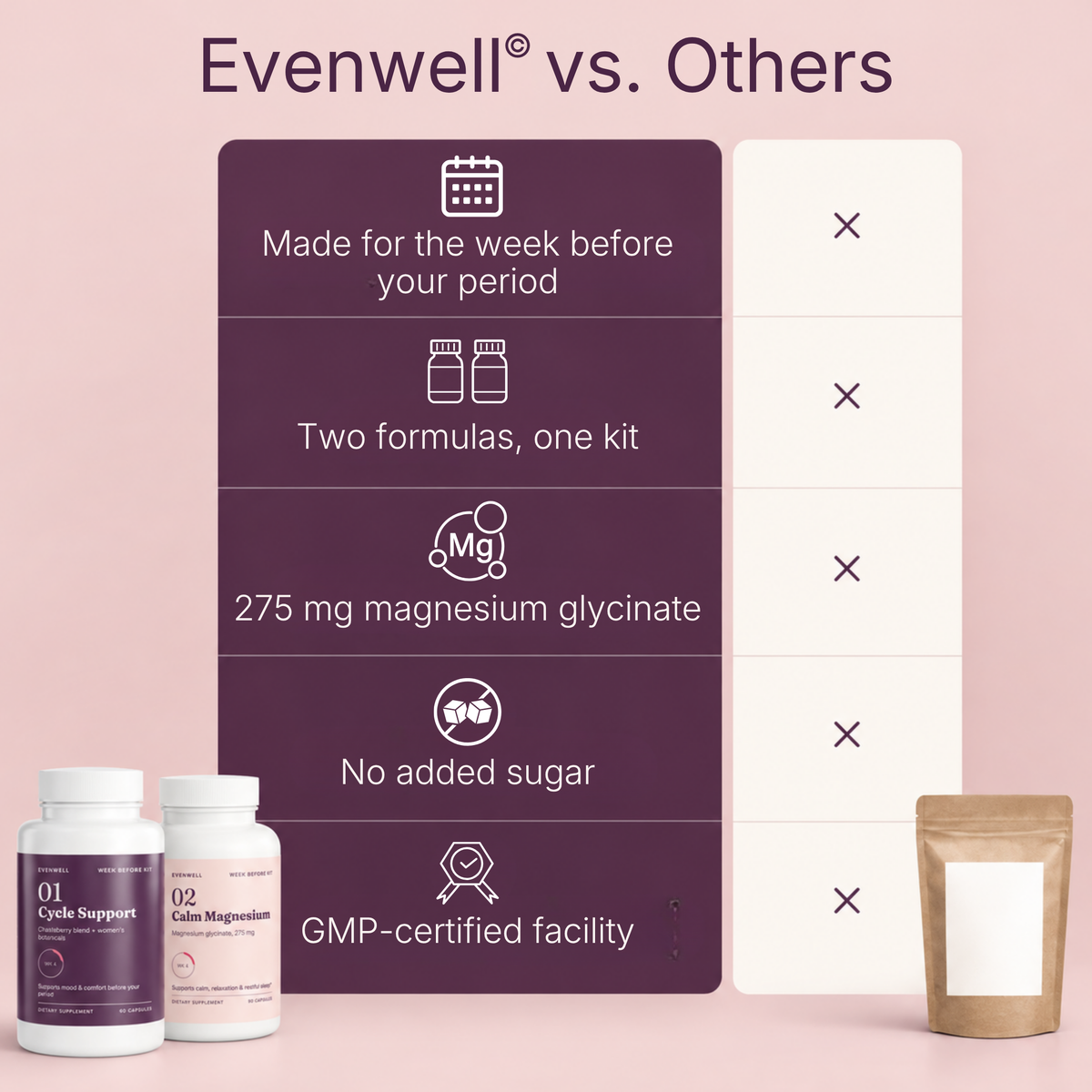Evenwell© PMS Kit